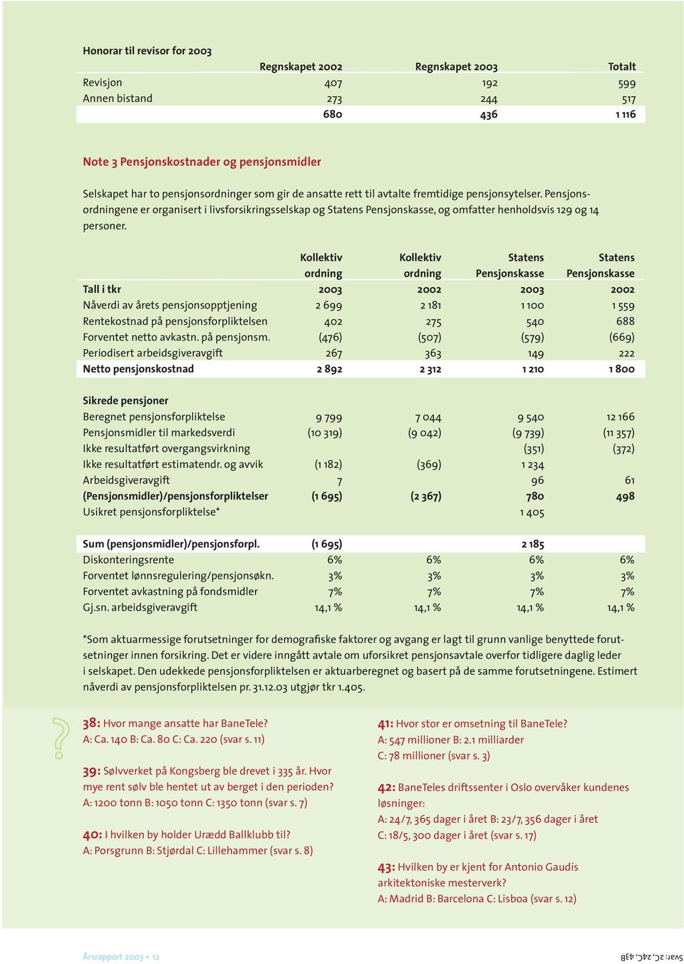 Pensjonsordningene er organisert i livsforsikringsselskap og Statens Pensjonskasse, og omfatter henholdsvis 129 og 14 personer.