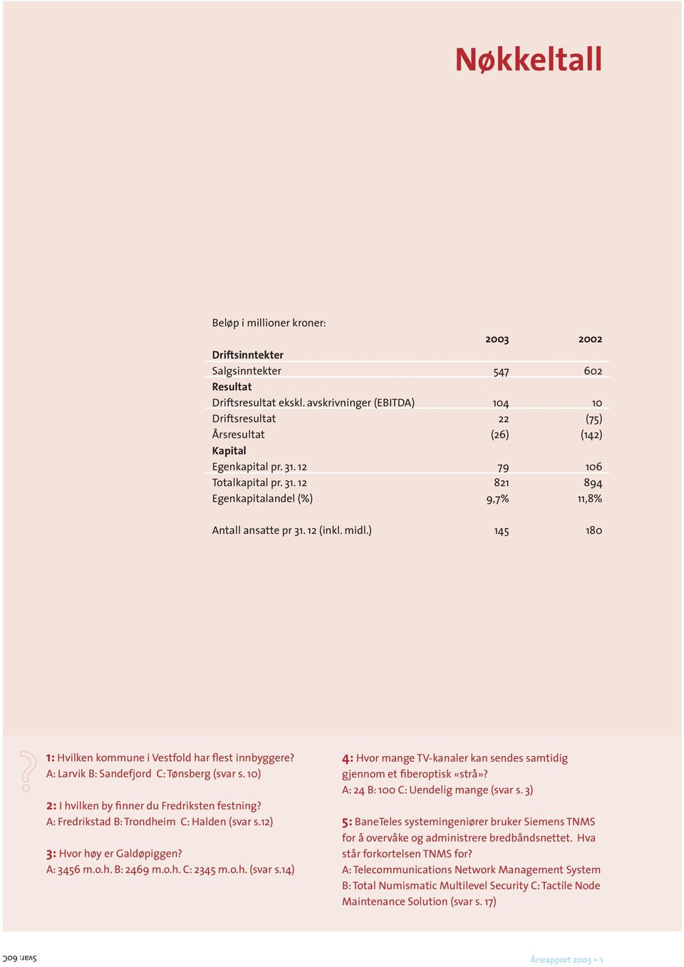 12 (inkl. midl.) 145 180 1: Hvilken kommune i Vestfold har flest innbyggere? A: Larvik B: Sandefjord C: Tønsberg (svar s. 10) 2: I hvilken by finner du Fredriksten festning?