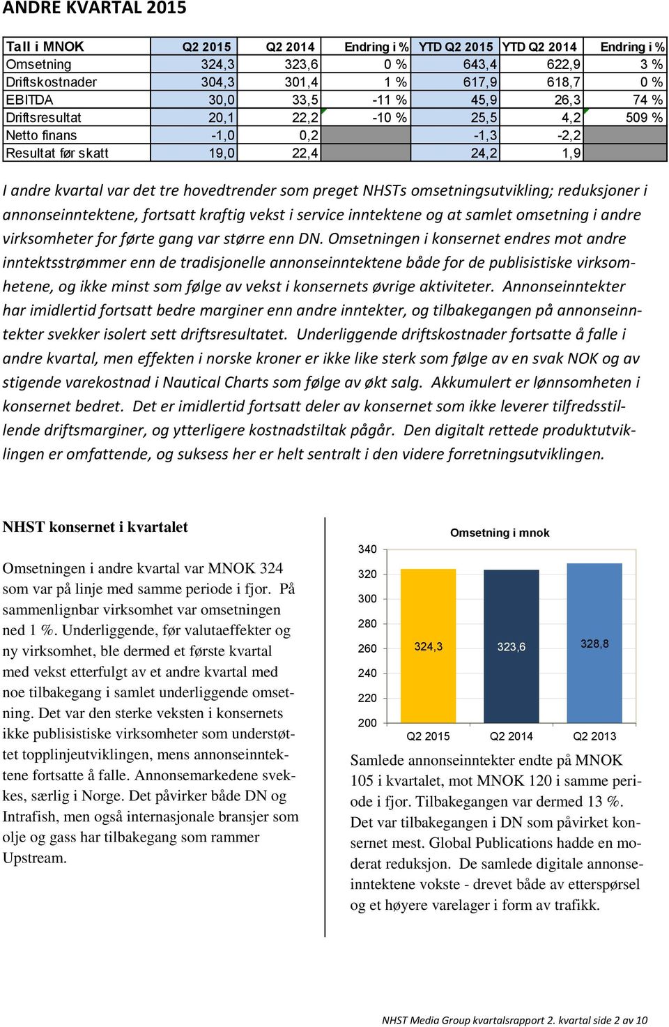 reduksjoner i annonseinntektene, fortsatt kraftig vekst i service inntektene og at samlet omsetning i andre virksomheter for førte gang var større enn DN.