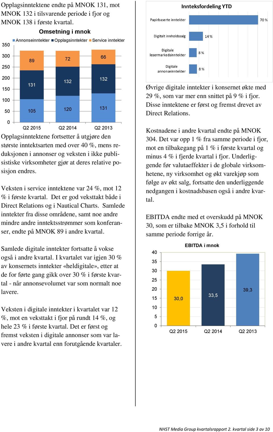 mens reduksjonen i annonser og veksten i ikke publisistiske virksomheter gjør at deres relative posisjon endres. Veksten i service inntektene var 24 %, mot 12 % i første kvartal.