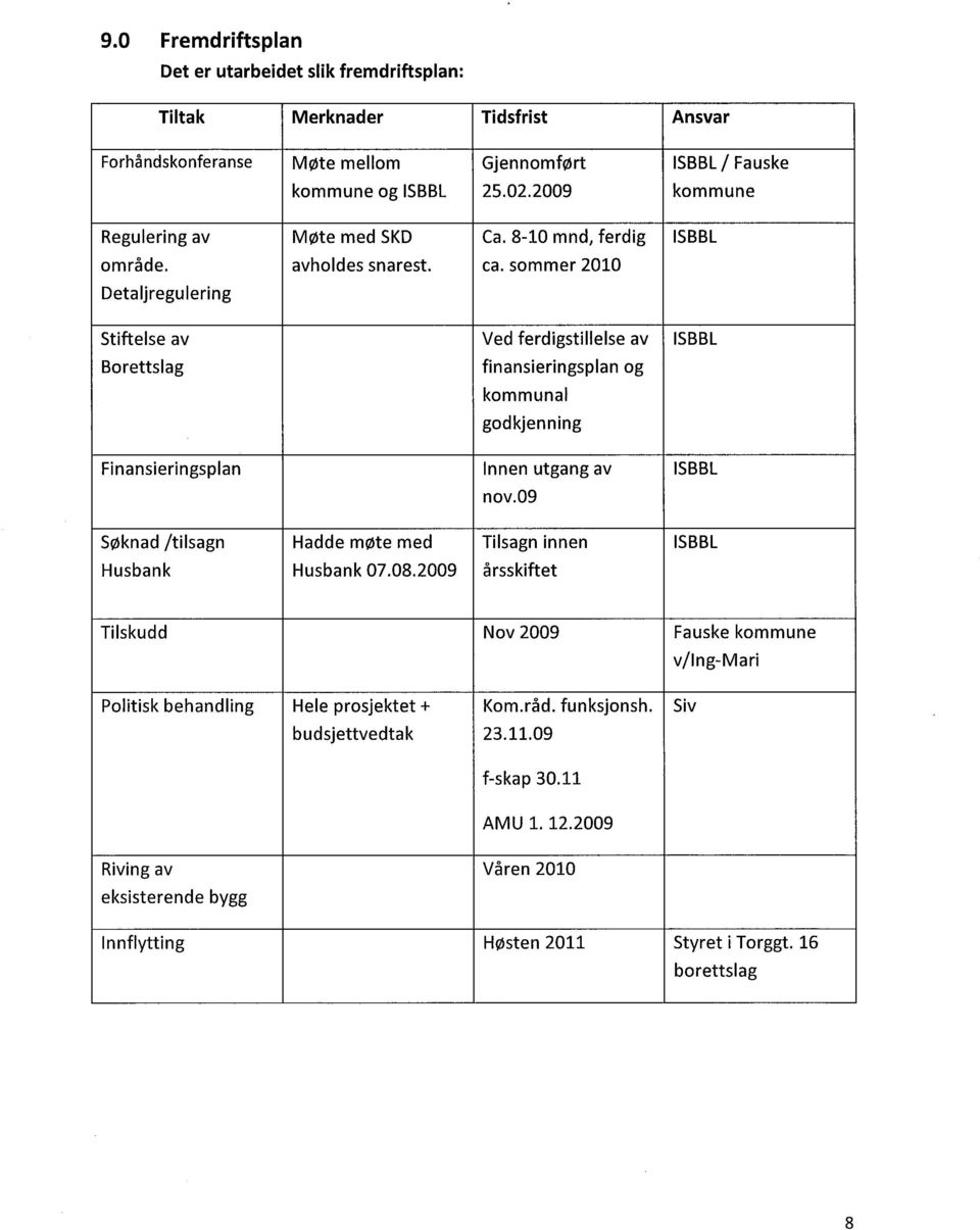 sommer 2010 Detaljregulering Stiftelse av Ved ferdigstillelse av ISBBL Borettslag finansieringsplan og kommunal godkjenning Finansieringsplan Innen utgang av ISBBL nov.