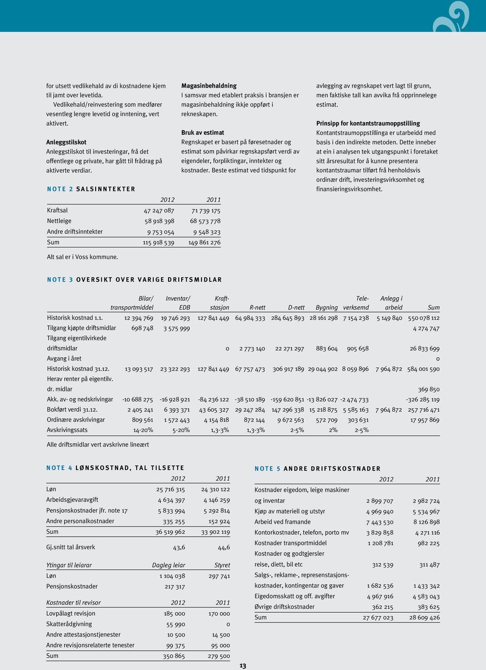 Note 2 salsinntekter 2012 2011 Kraftsal 47 247 087 71 739 175 Nettleige 58 918 398 68 573 778 Andre driftsinntekter 9 753 054 9 548 323 Sum 115 918 539 149 861 276 Magasinbehaldning I samsvar med