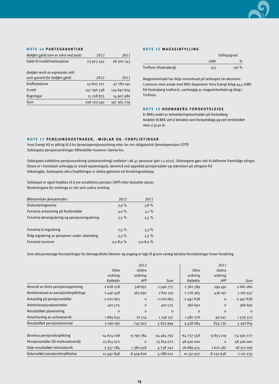 % Magasininnhald har ikkje innverknad på selskapet sin økonomi.