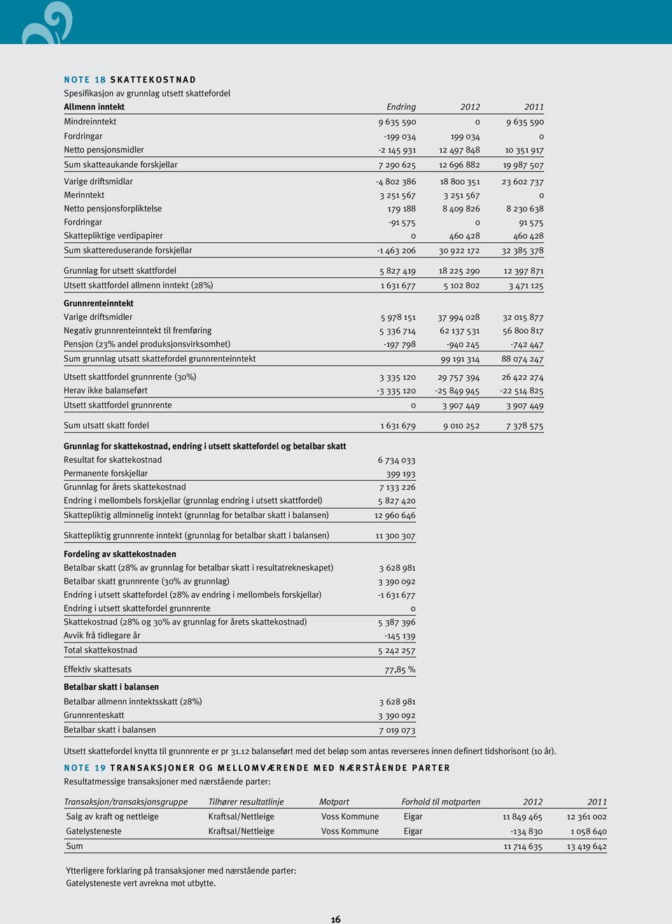 179 188 8 409 826 8 230 638 Fordringar -91 575 0 91 575 Skattepliktige verdipapirer 0 460 428 460 428 Sum skattereduserande forskjellar -1 463 206 30 922 172 32 385 378 Grunnlag for utsett