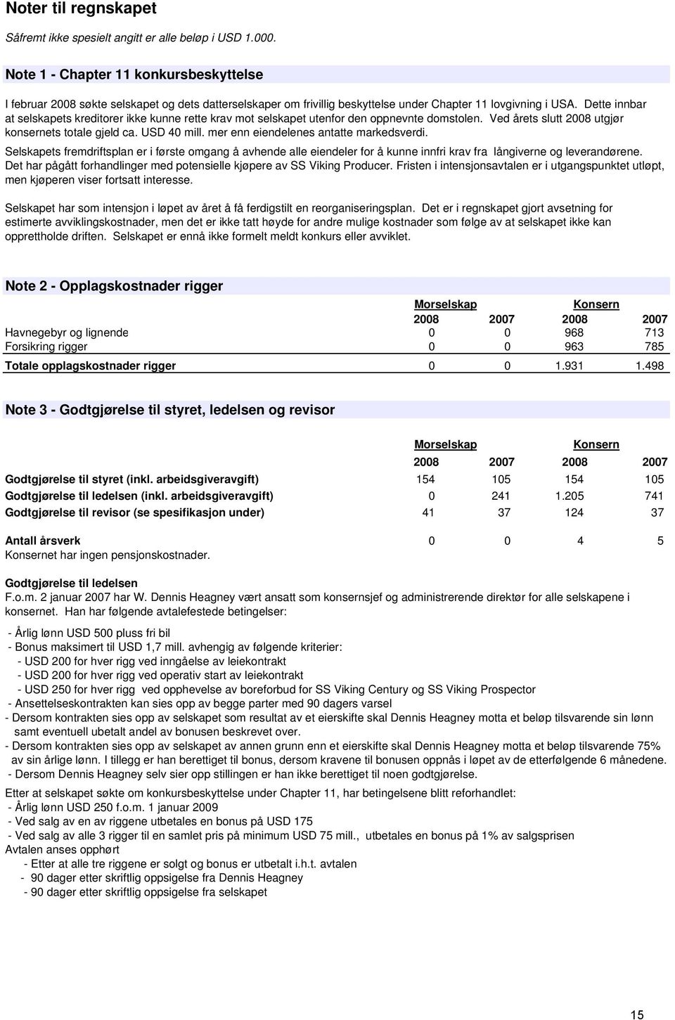 Dette innbar at selskapets kreditorer ikke kunne rette krav mot selskapet utenfor den oppnevnte domstolen. Ved årets slutt 2008 utgjør konsernets totale gjeld ca. USD 40 mill.