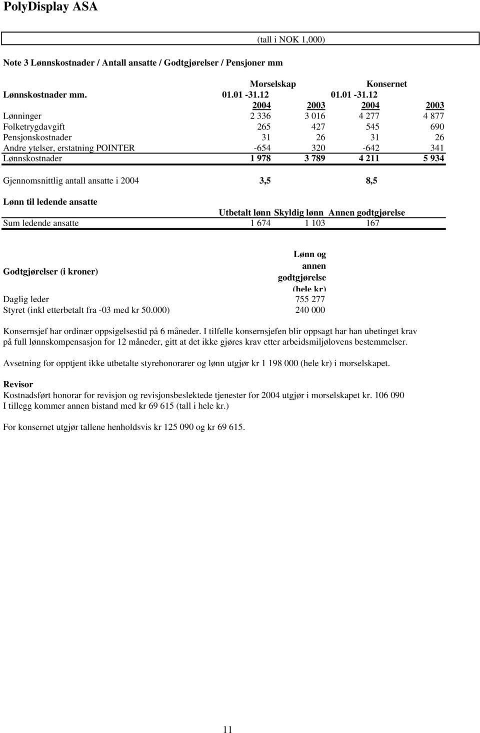 12 2004 2003 2004 2003 Lønninger 2 336 3 016 4 277 4 877 Folketrygdavgift 265 427 545 690 Pensjonskostnader 31 26 31 26 Andre ytelser, erstatning POINTER -654 320-642 341 Lønnskostnader 1 978 3 789 4