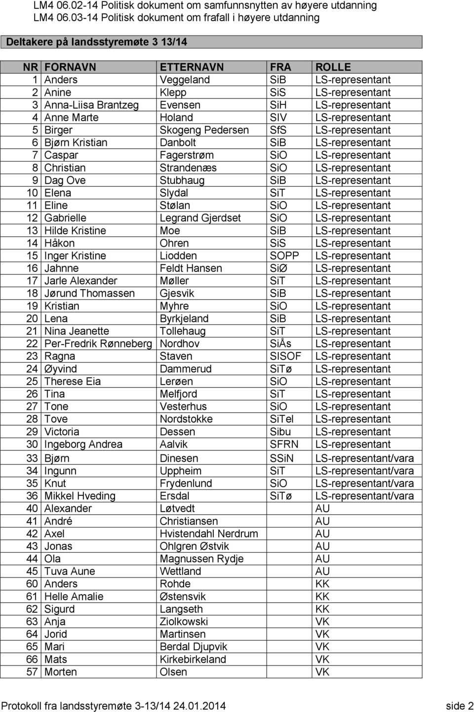 Anna-Liisa Brantzeg Evensen SiH LS-representant 4 Anne Marte Holand SIV LS-representant 5 Birger Skogeng Pedersen SfS LS-representant 6 Bjørn Kristian Danbolt SiB LS-representant 7 Caspar Fagerstrøm