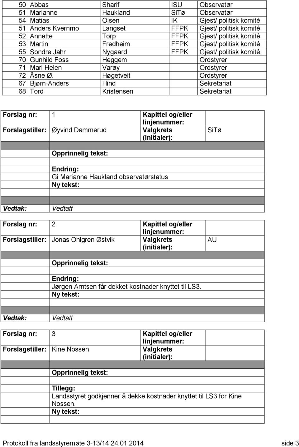 Høgetveit Ordstyrer 67 Bjørn-Anders Hind Sekretariat 68 Tord Kristensen Sekretariat Forslag nr: 1 Forslagstiller: Øyvind Dammerud Valgkrets (initialer): SiTø Endring: Gi Marianne Haukland