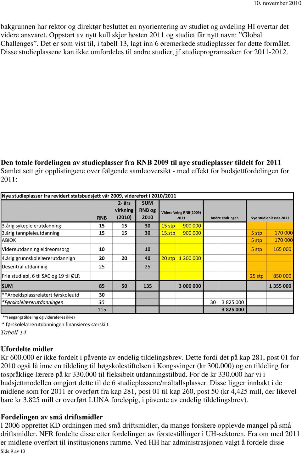 Disse studieplassene kan ikke omfordeles til andre studier, jf studieprogramsaken for 2011-2012.