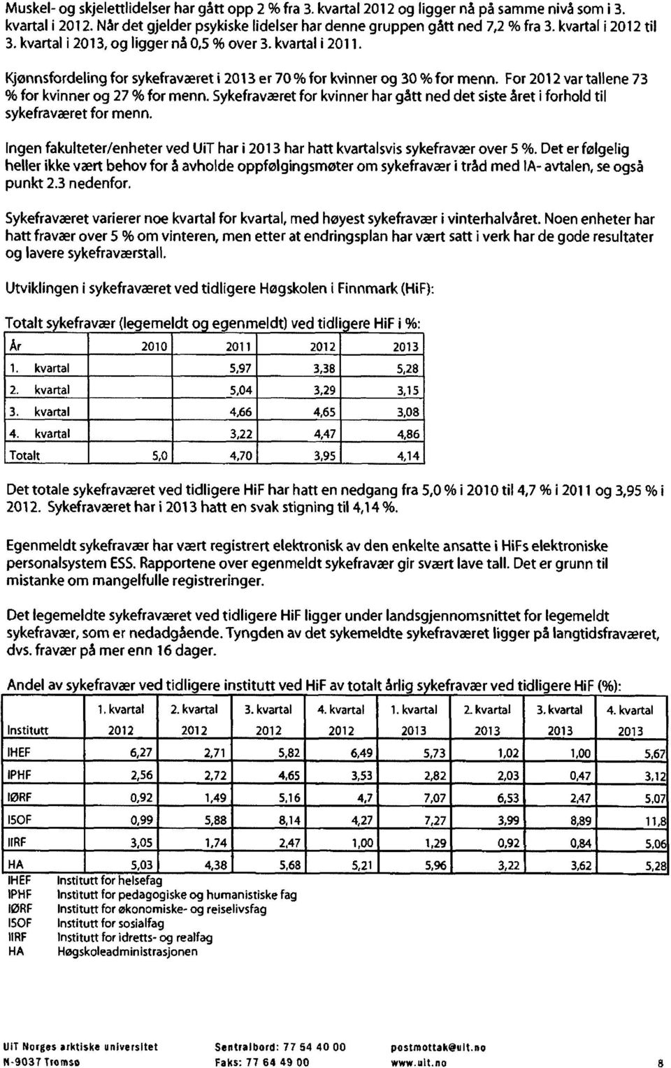 For 2012 var tallene 73 % for kvinner og 27 % for menn. Sykefravmret for kvinner har Ott ned det siste aret i forhold til sykefravwret for menn.