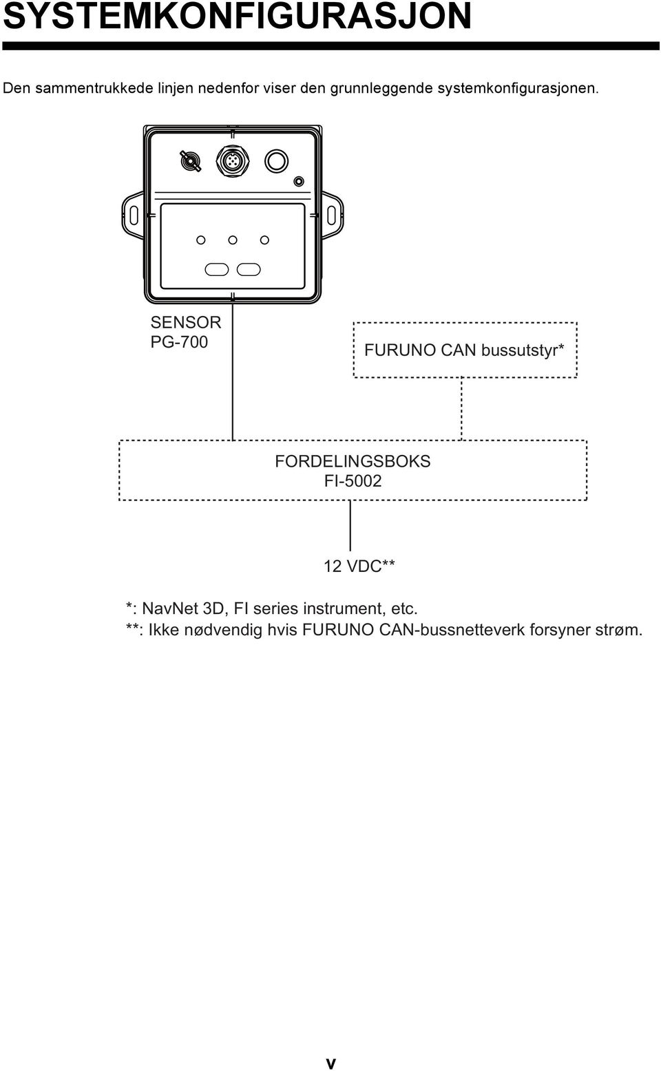 SENSOR PG-700 FURUNO CAN bussutstyr* FORDELINGSBOKS FI-5002 12 VDC**