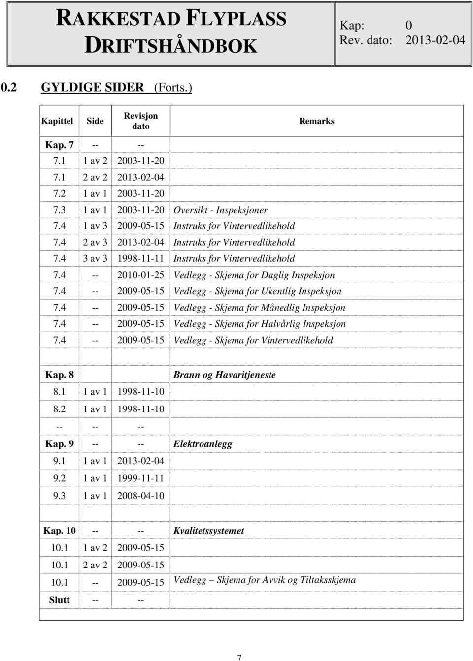 4 3 av 3 1998-11-11 Instruks for Vintervedlikehold 7.4 -- 2010-01-25 Vedlegg - Skjema for Daglig Inspeksjon 7.4 -- 2009-05-15 Vedlegg - Skjema for Ukentlig Inspeksjon 7.