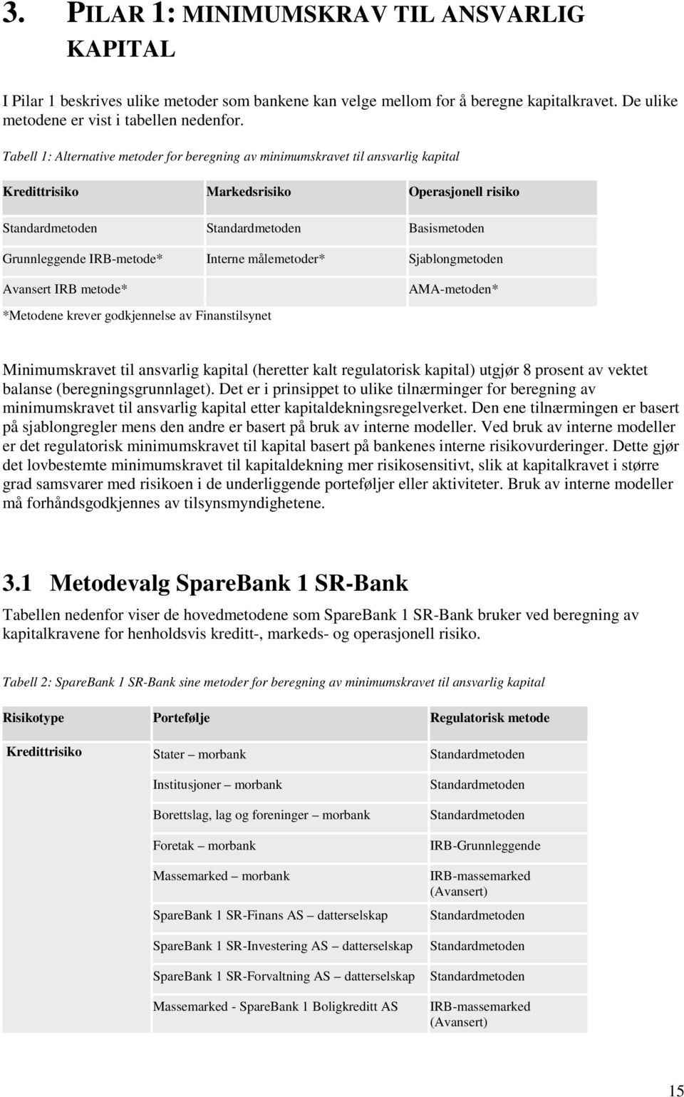 IRB-metode* Interne målemetoder* Sjablongmetoden Avansert IRB metode* AMA-metoden* *Metodene krever godkjennelse av Finanstilsynet Minimumskravet til ansvarlig kapital (heretter kalt regulatorisk