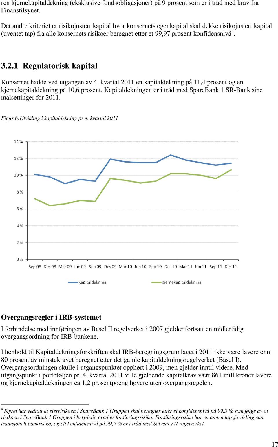 2.1 Regulatorisk kapital Konsernet hadde ved utgangen av 4. kvartal 2011 en kapitaldekning på 11,4 prosent og en kjernekapitaldekning på 10,6 prosent.