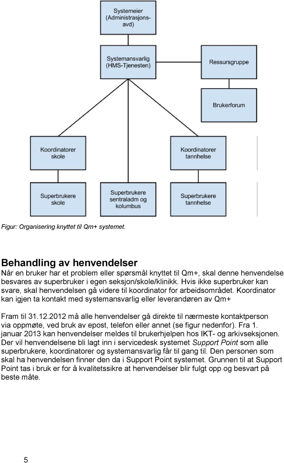 Hvis ikke superbruker kan svare, skal henvendelsen gå videre til koordinator for arbeidsområdet. Koordinator kan igjen ta kontakt med systemansvarlig eller leverandøren av Qm+ Fram til 31.12.