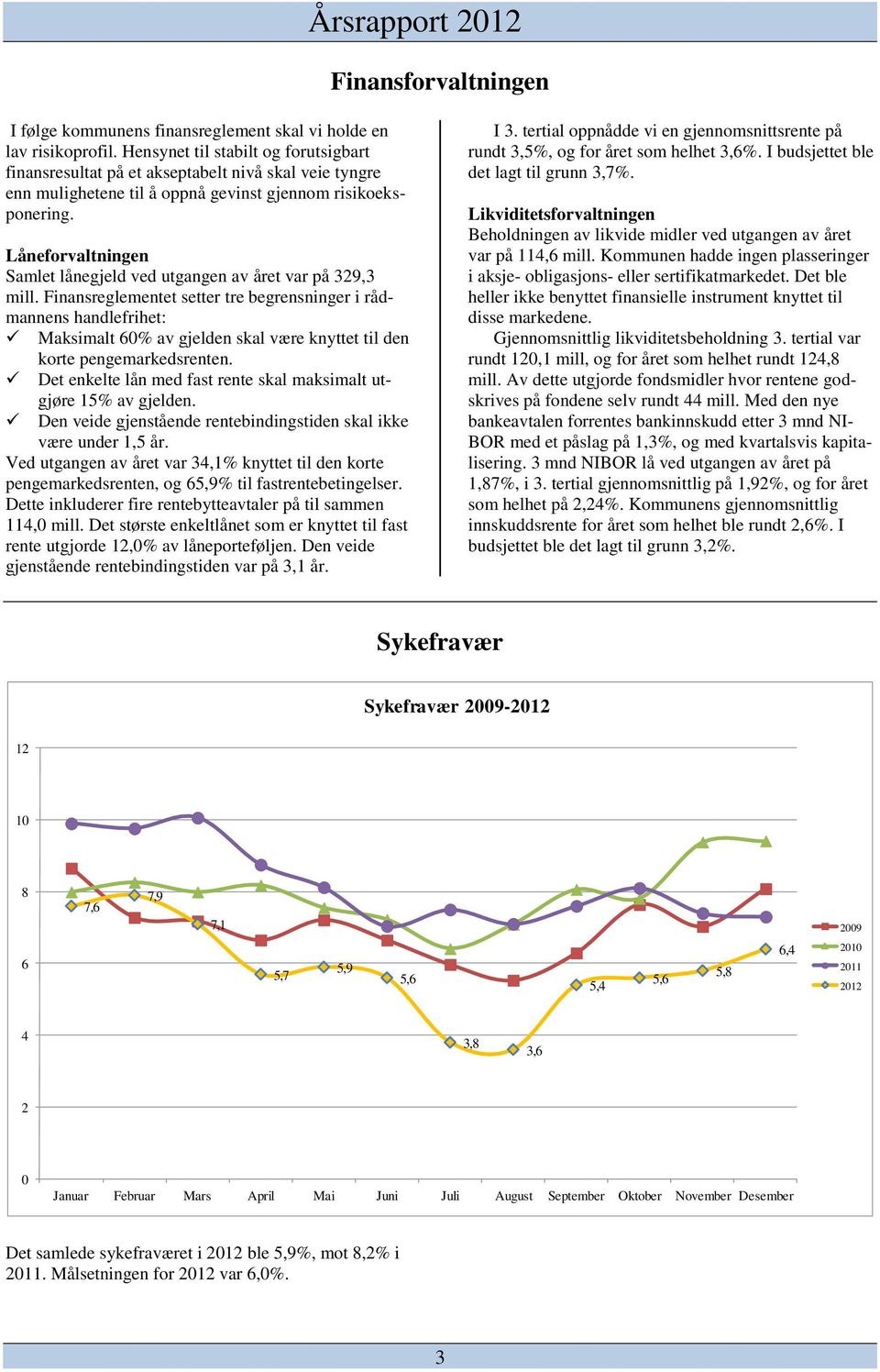 Låneforvaltningen Samlet lånegjeld ved utgangen av året var på 329,3 mill.