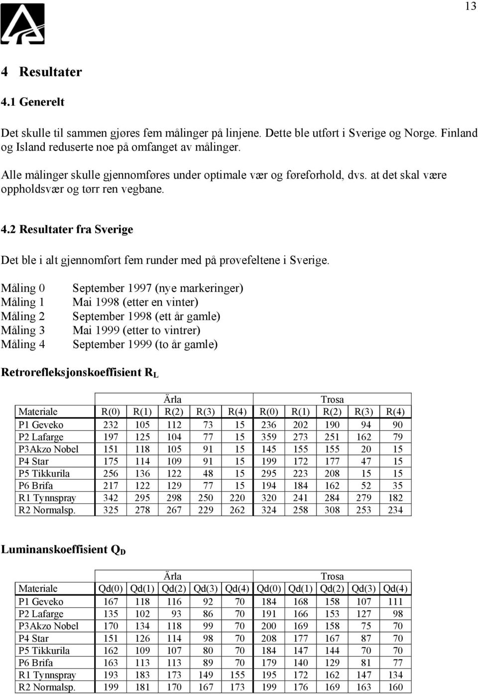 2 Resultater fra Sverige Det ble i alt gjennomført fem runder med på prøvefeltene i Sverige.