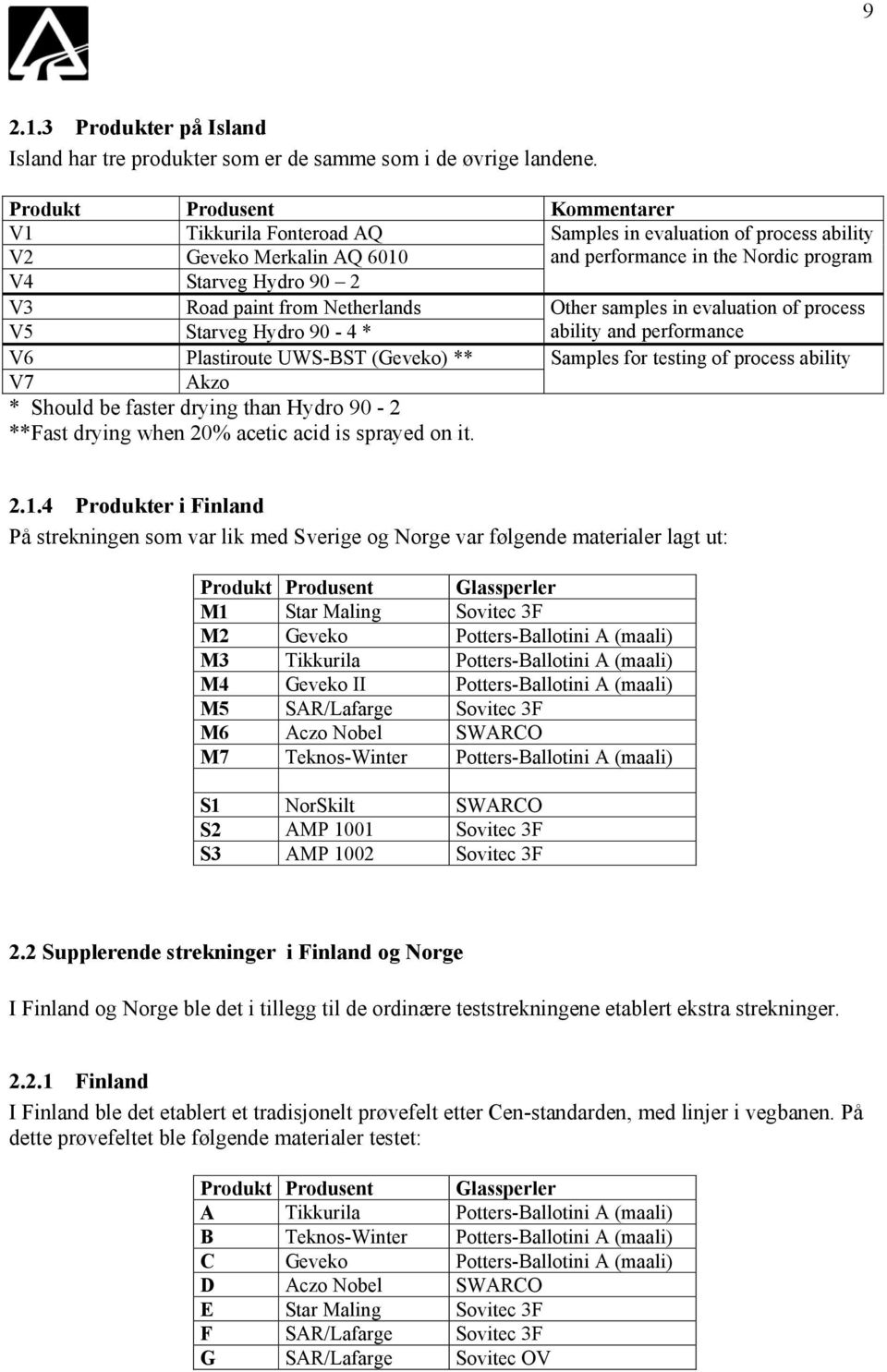 from Netherlands Other samples in evaluation of process V5 Starveg Hydro 90-4 * ability and performance V6 Plastiroute UWS-BST (Geveko) ** Samples for testing of process ability V7 Akzo * Should be