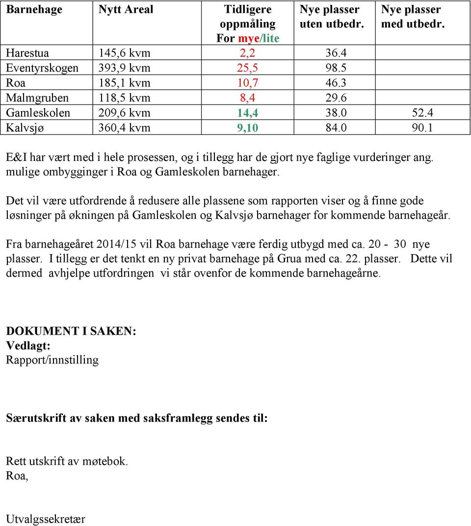 mulige ombygginger i Roa og Gamleskolen barnehager.