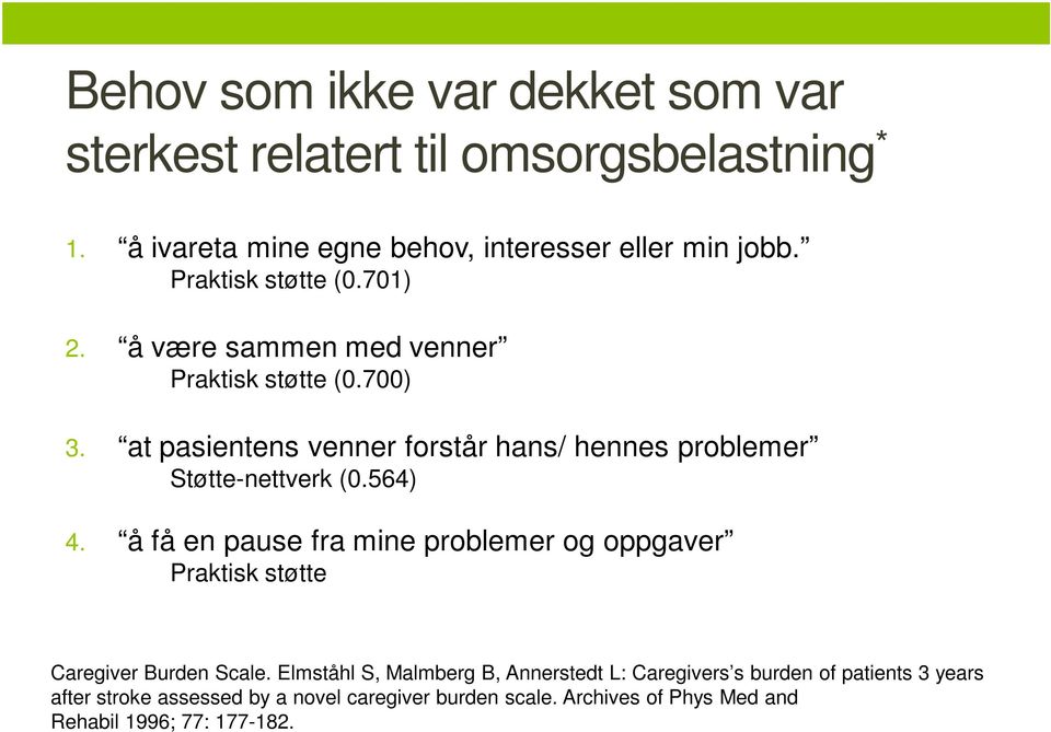 at pasientens venner forstår hans/ hennes problemer Støtte-nettverk (0.564) 4.