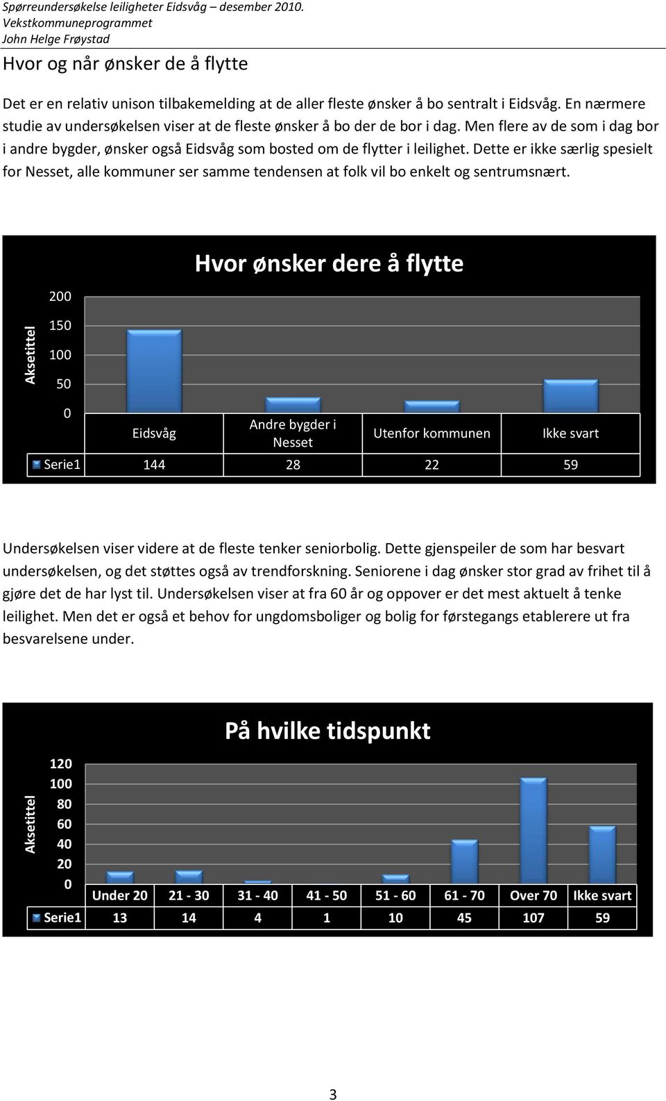 Dette er ikke særlig spesielt for Nesset, alle kommuner ser samme tendensen at folk vil bo enkelt og sentrumsnært.