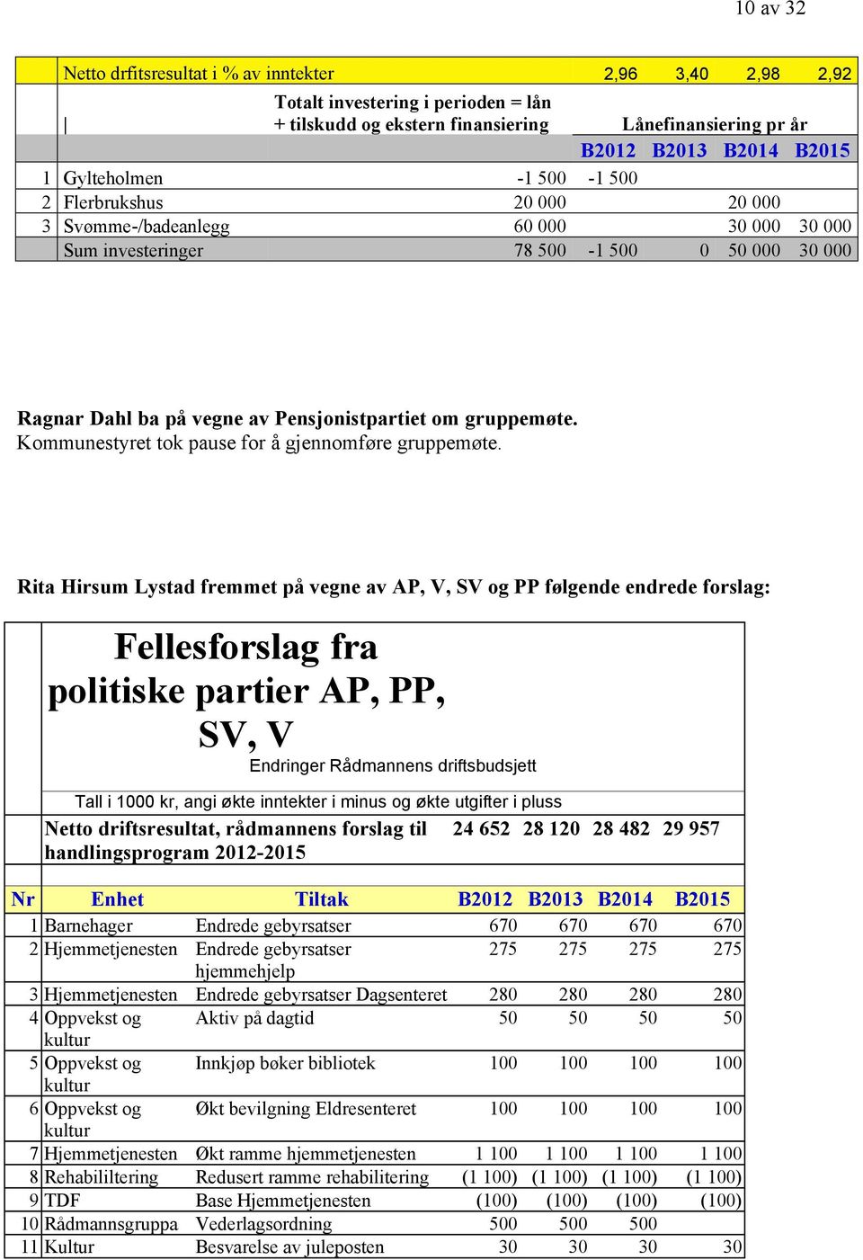 Kommunestyret tok pause for å gjennomføre gruppemøte.