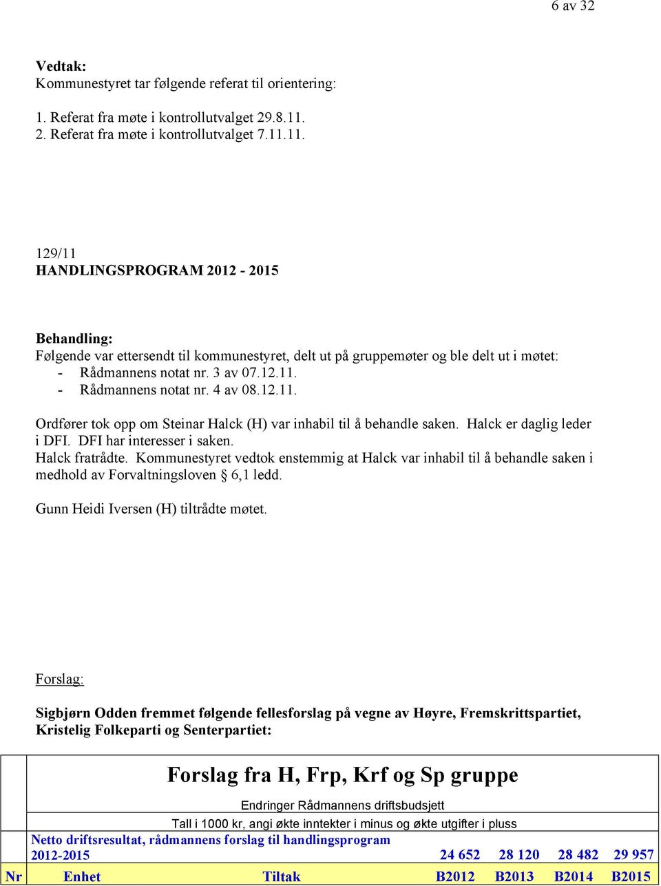 3 av 07.12.11. - Rådmannens notat nr. 4 av 08.12.11. Ordfører tok opp om Steinar Halck (H) var inhabil til å behandle saken. Halck er daglig leder i DFI. DFI har interesser i saken. Halck fratrådte.