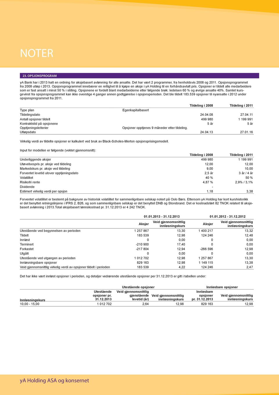 Opsjoner er tildelt alle medarbeidere som er fast ansatt i minst 50 % i stilling. Opsjonene er fordelt blant medarbeiderne etter følgende brøk: ledelsen 60 % og øvrige ansatte 40%.