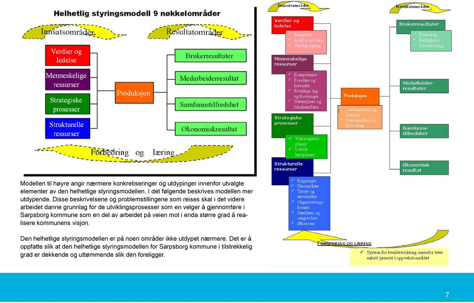 Disse beskrivelsene og problemstillingene som reises skal i det videre arbeidet danne grunnlag for de utviklingsprosesser som en velger å gjennomføre i Sarpsborg