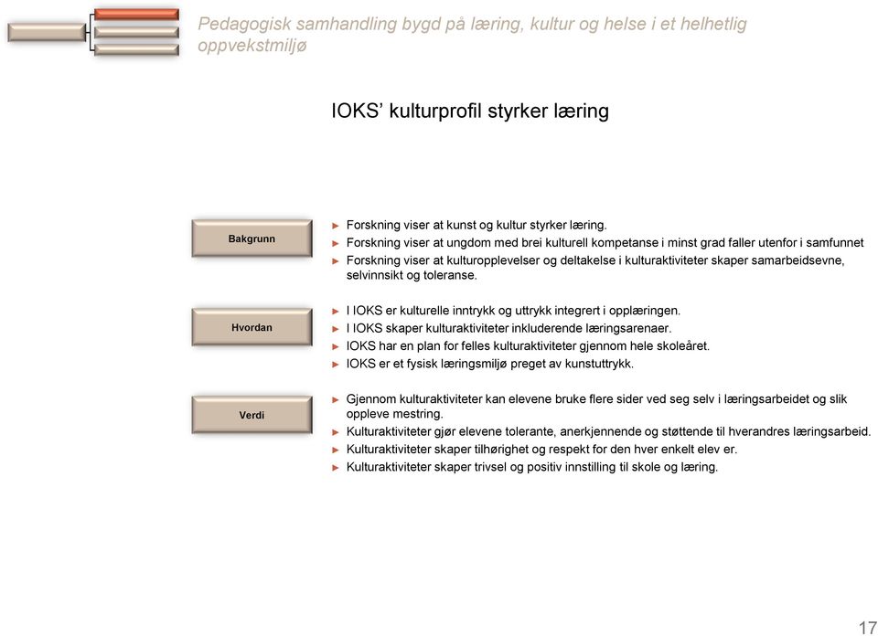 selvinnsikt og toleranse. Hvordan I IOKS er kulturelle inntrykk og uttrykk integrert i opplæringen. I IOKS skaper kulturaktiviteter inkluderende læringsarenaer.