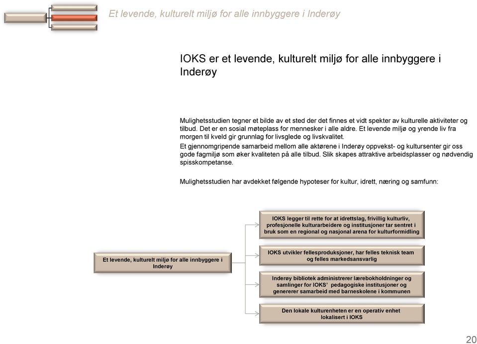 Et gjennomgripende samarbeid mellom alle aktørene i Inderøy oppvekst- og kultursenter gir oss gode fagmiljø som øker kvaliteten på alle tilbud.