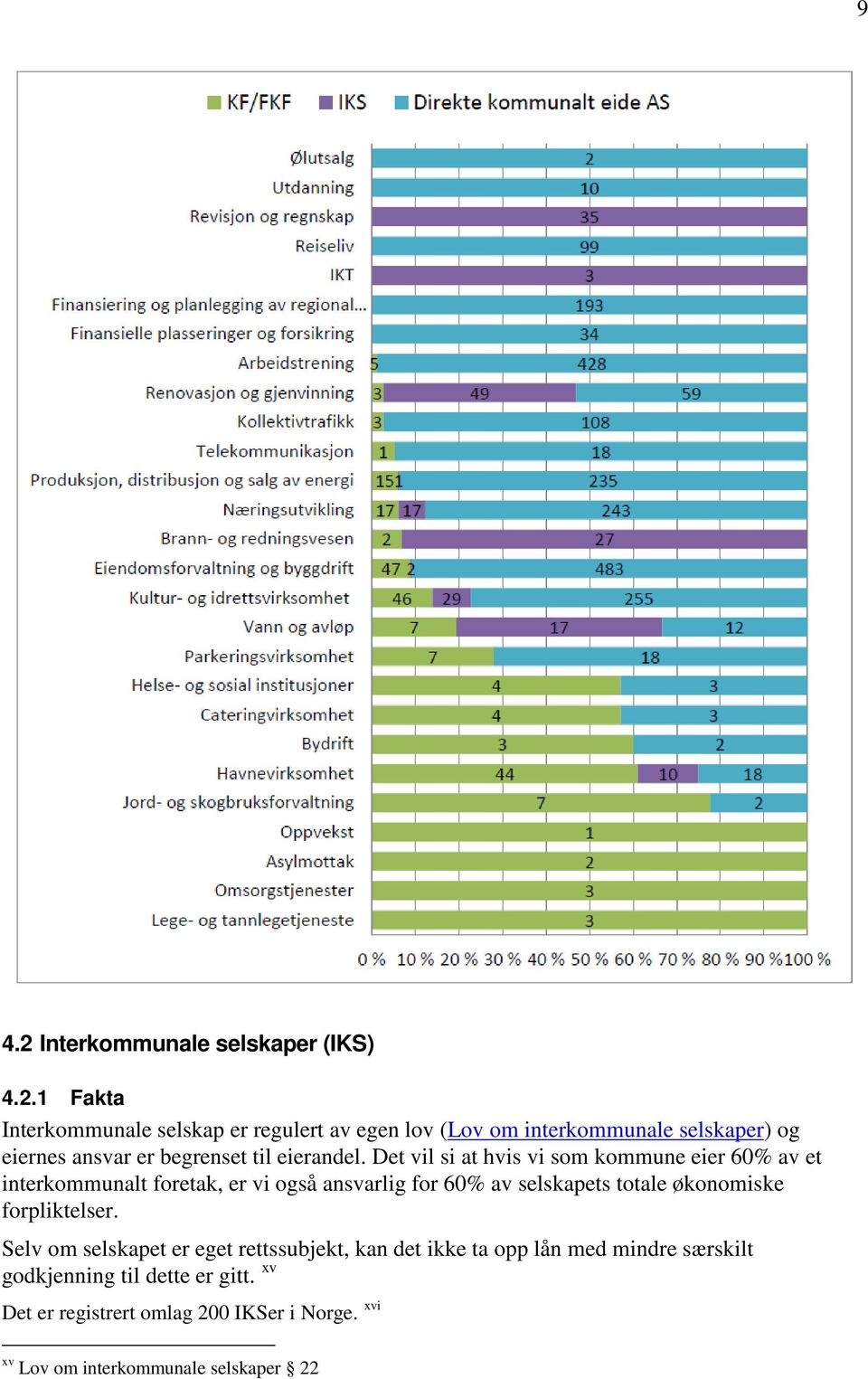 1 Fakta Interkommunale selskap er regulert av egen lov (Lov om interkommunale selskaper) og eiernes ansvar er begrenset til