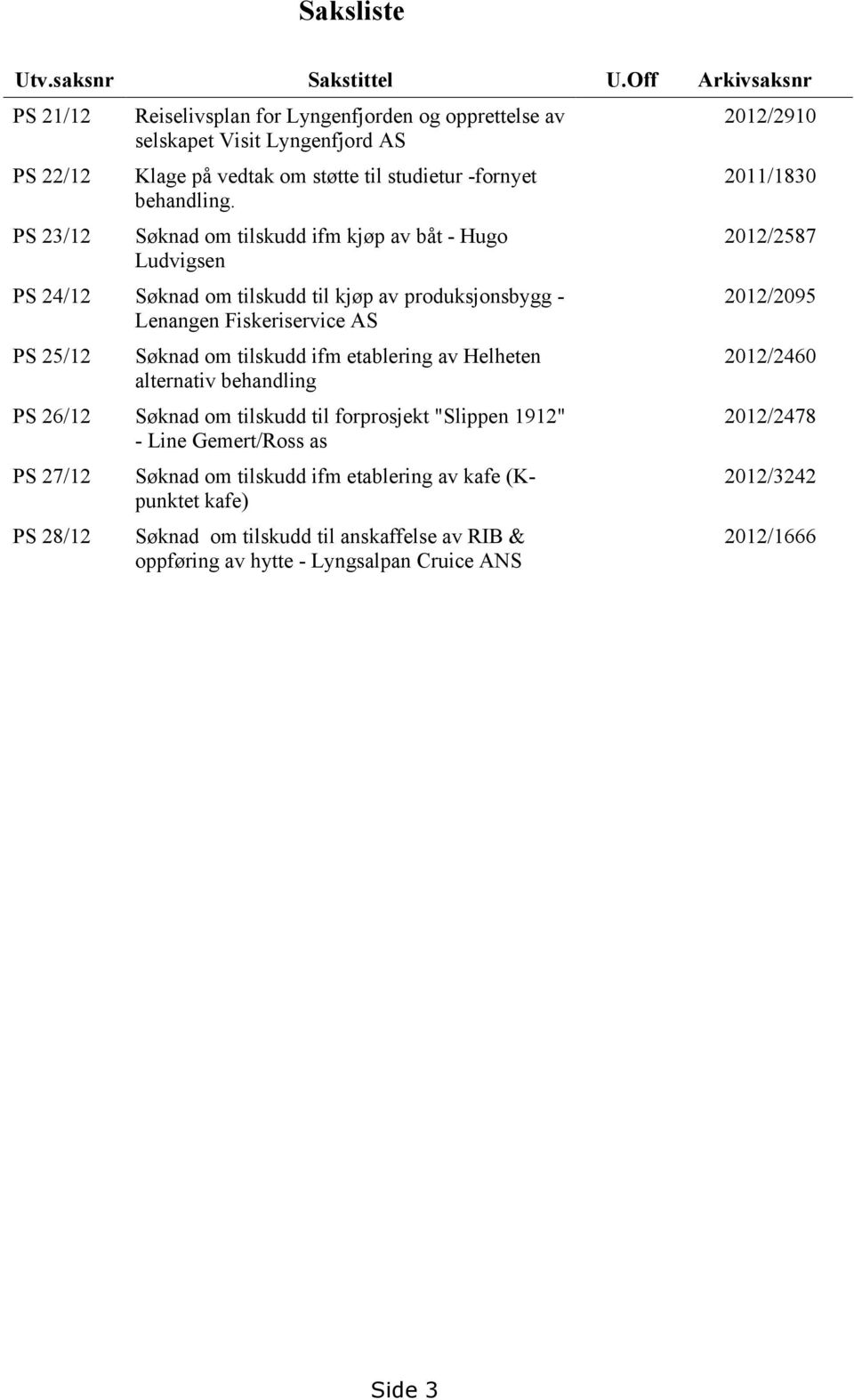 Søknad om tilskudd ifm kjøp av båt - Hugo Ludvigsen PS 24/12 Søknad om tilskudd til kjøp av produksjonsbygg - Lenangen Fiskeriservice AS PS 25/12 Søknad om tilskudd ifm etablering av