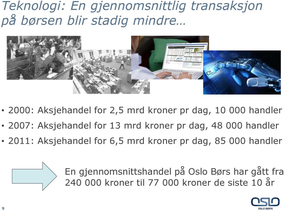 kroner pr dag, 48 000 handler 2011: Aksjehandel for 6,5 mrd kroner pr dag, 85 000