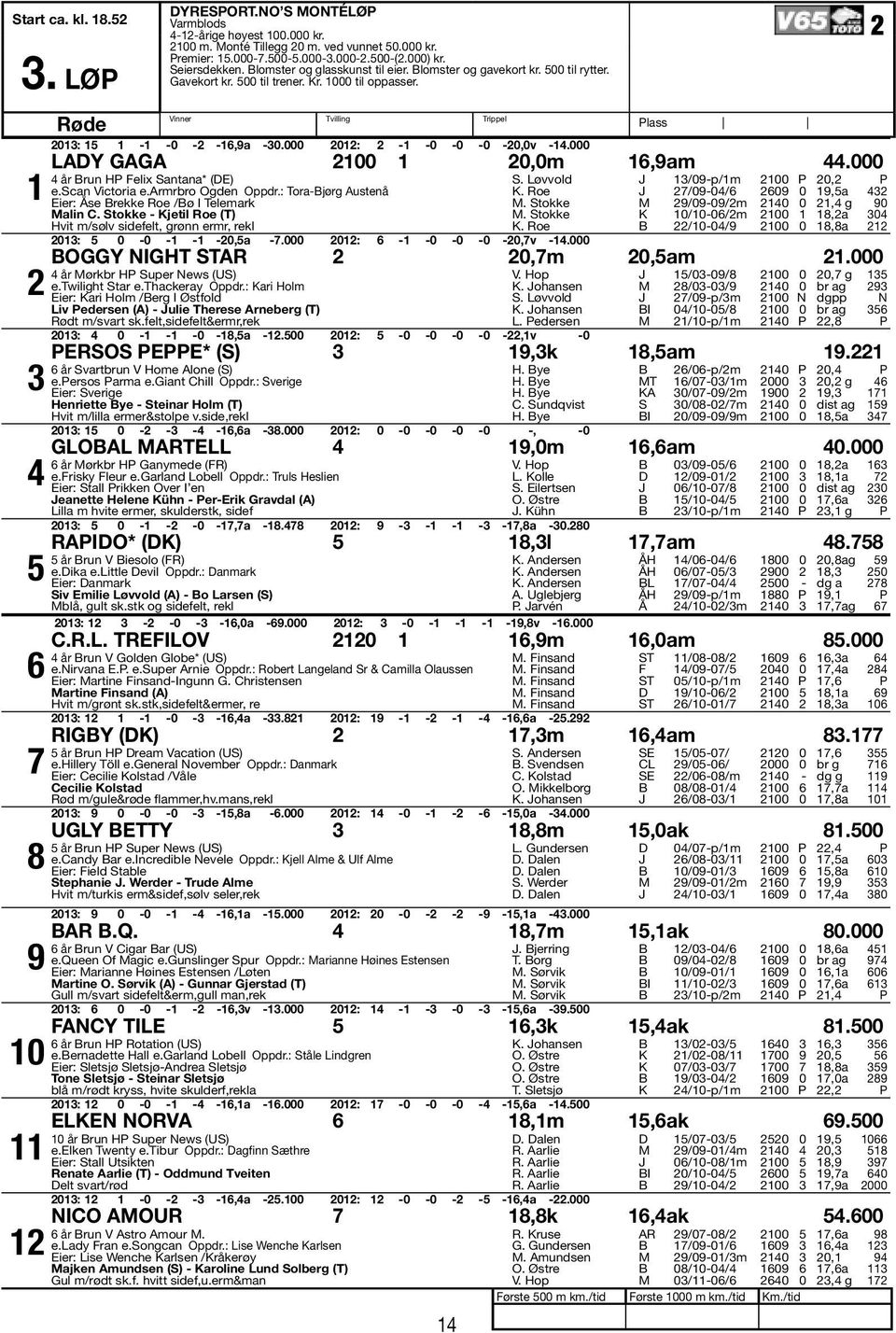 000 0: - -0-0 -0-0,0v -4.000 4 Plass LaDy GaGa 00 0,0m 6,9am 44.000 4 år Brun HP Felix Santana* (DE) e.scan Victoria e.armrbro Ogden Oppdr.