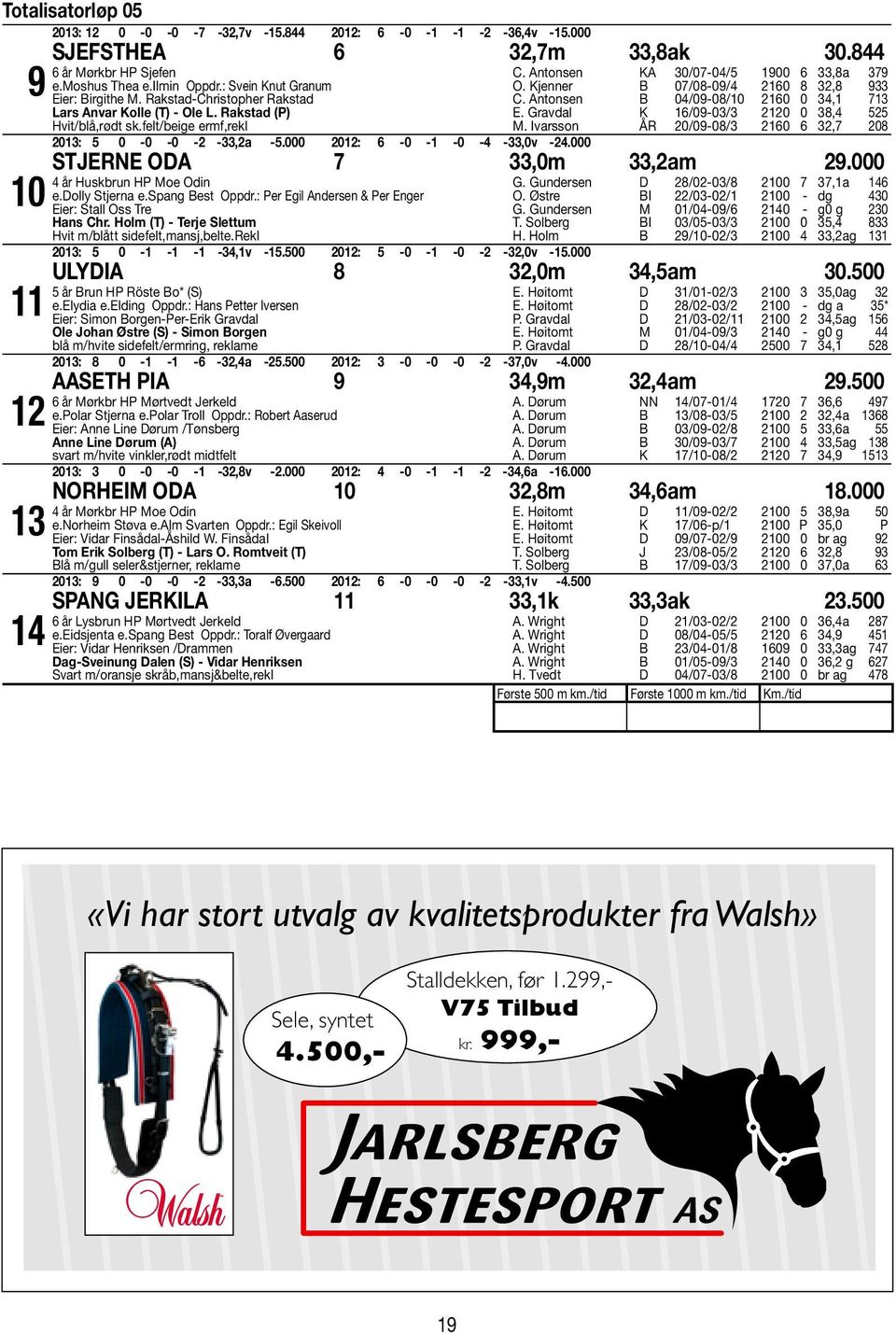 Antonsen KA 30/07-04/5 900 6 33,8a 379 O. Kjenner B 07/08-09/4 60 8 3,8 933 C. Antonsen B 04/09-08/0 60 0 34, 73 E. Gravdal K 6/09-03/3 0 0 38,4 55 M.