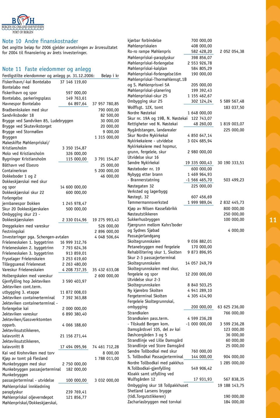 2006: Beløp i kr Fiskerihavn/-kai Bontelabo 37 146 119,60 Bontelabo med fiskerihavn og spor 597 000,00 Bontelabo, parkeringsplass 149 763,61 Havnespor Bontelabo 64 897,64 37 957 780,85 Bradbenkskaien