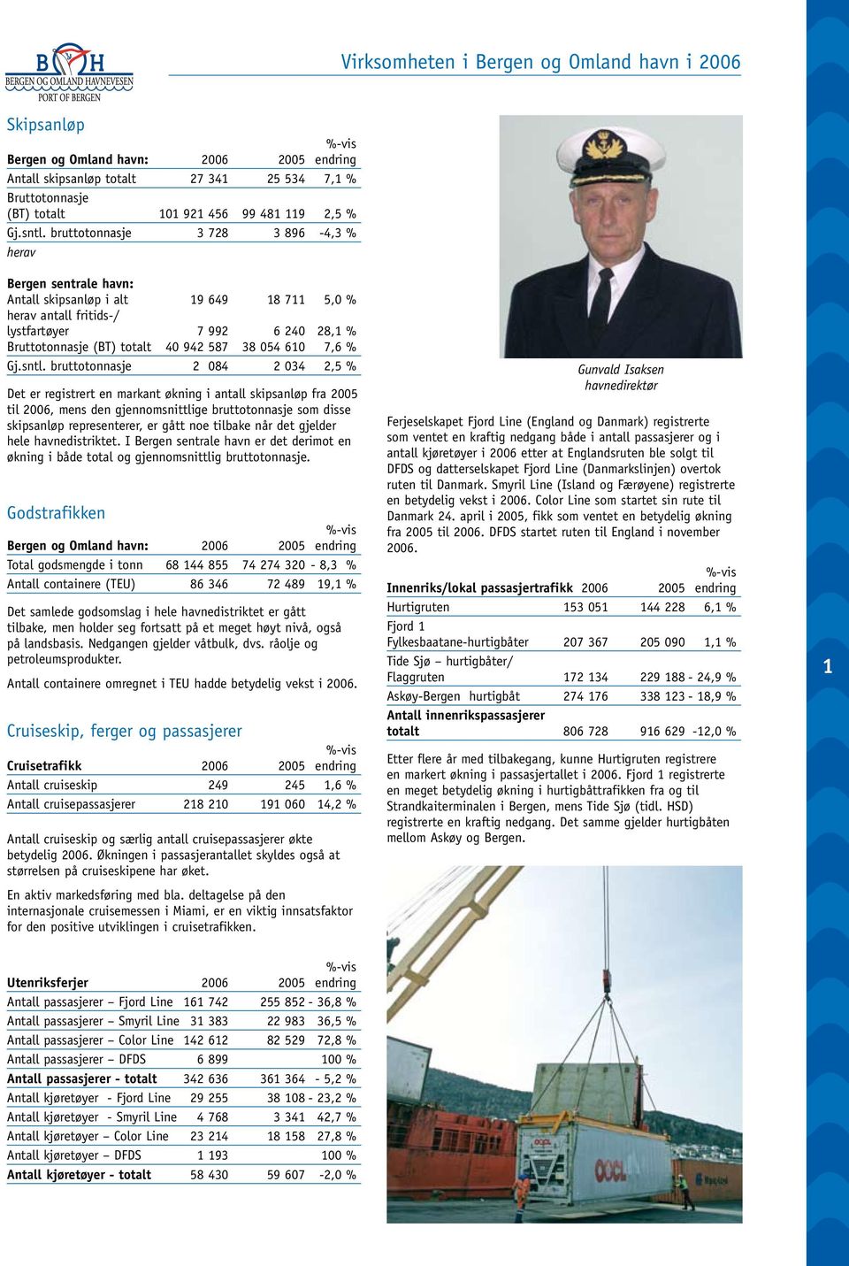 bruttotonnasje 3 728 3 896-4,3 % herav Bergen sentrale havn: Antall skipsanløp i alt 19 649 18 711 5,0 % herav antall fritids-/ lystfartøyer 7 992 6 240 28,1 % Bruttotonnasje (BT) totalt 40 942 587