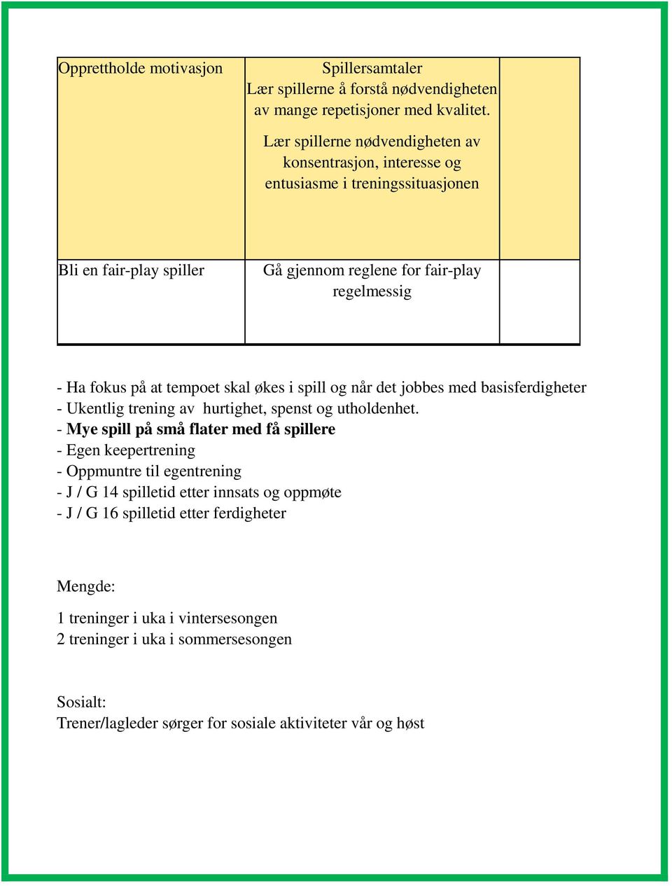 tempoet skal økes i spill og når det jobbes med basisferdigheter - Ukentlig trening av hurtighet, spenst og utholdenhet.