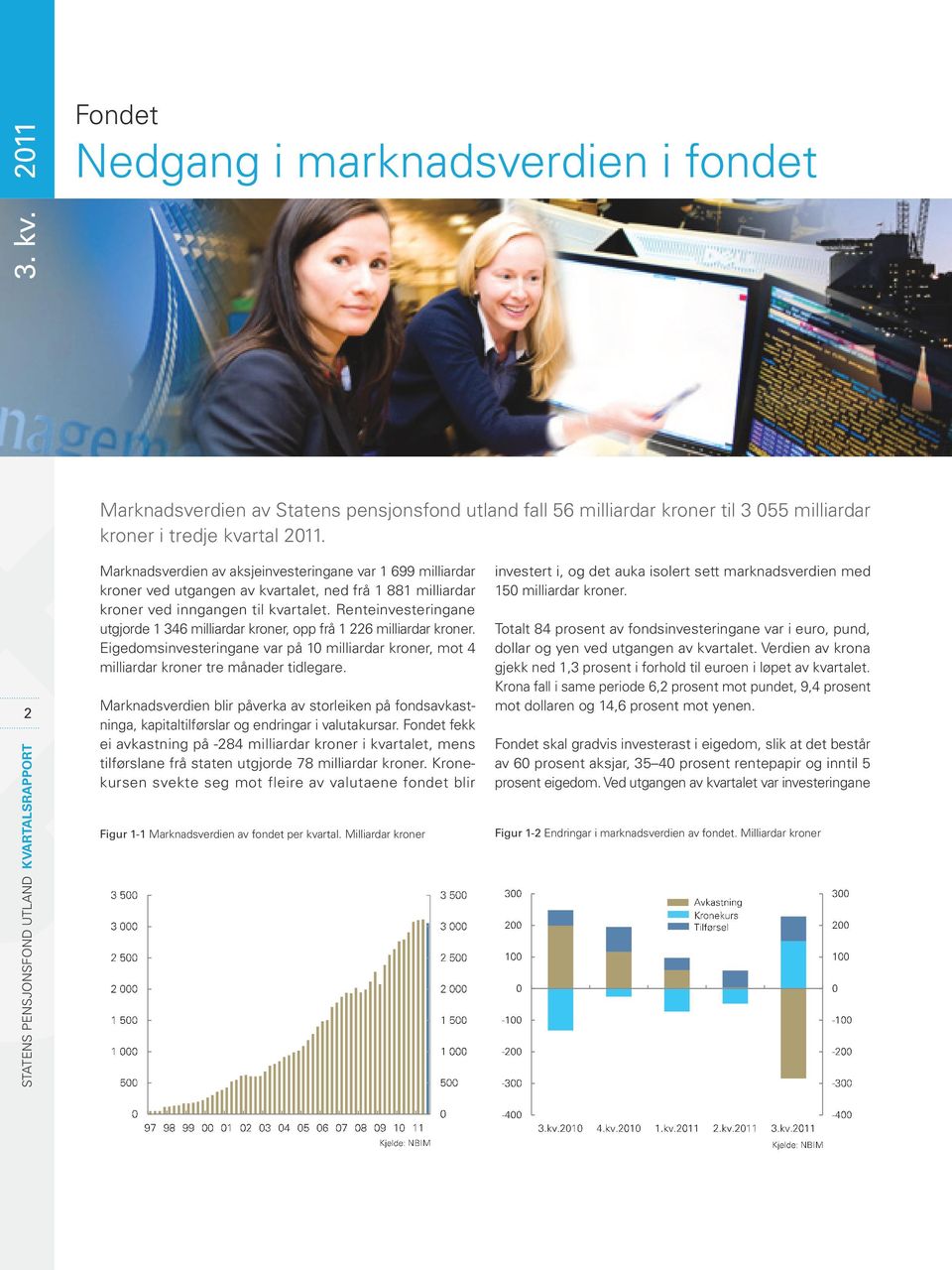 Renteinvesteringane utgjorde 1 346 milliardar kroner, opp frå 1 226 milliardar kroner. Eigedomsinvesteringane var på 10 milliardar kroner, mot 4 milliardar kroner tre månader tidlegare.