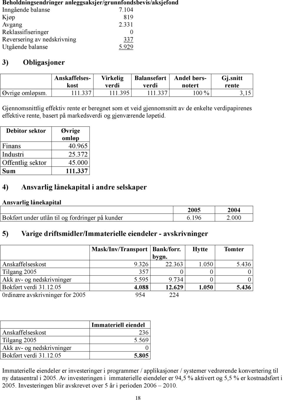 337 100 % 3,15 Gjennomsnittlig effektiv rente er beregnet som et veid gjennomsnitt av de enkelte verdipapirenes effektive rente, basert på markedsverdi og gjenværende løpetid.