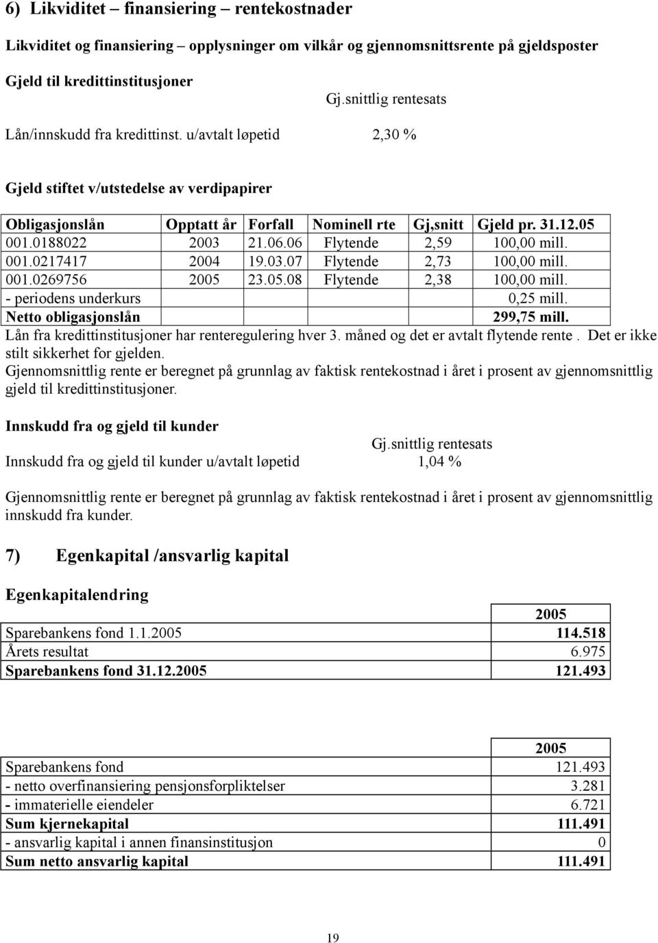 0188022 2003 21.06.06 Flytende 2,59 100,00 mill. 001.0217417 2004 19.03.07 Flytende 2,73 100,00 mill. 001.0269756 2005 23.05.08 Flytende 2,38 100,00 mill. - periodens underkurs 0,25 mill.