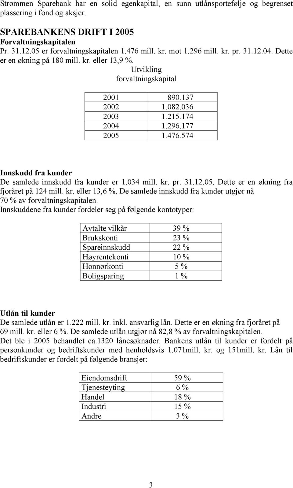 034 mill. kr. pr. 31.12.05. Dette er en økning fra fjoråret på 124 mill. kr. eller 13,6 %. De samlede innskudd fra kunder utgjør nå 70 % av forvaltningskapitalen.