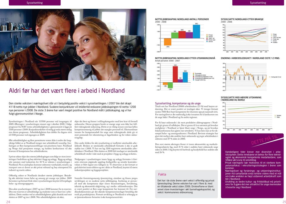 Aldri før har det vært flere i arbeid i Nordland Den sterke veksten i næringslivet slår ut i betydelig positiv vekst i sysselsettingen. I 2007 ble det skapt 4118 netto nye jobber i Nordland.