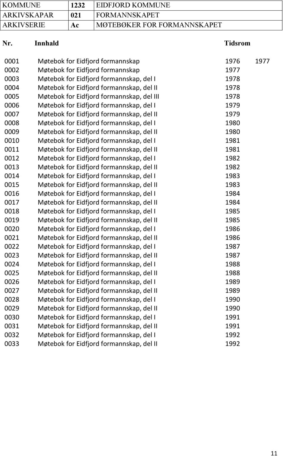 II 1978 0005 Møtebok for Eidfjord formannskap, del III 1978 0006 Møtebok for Eidfjord formannskap, del I 1979 0007 Møtebok for Eidfjord formannskap, del II 1979 0008 Møtebok for Eidfjord formannskap,