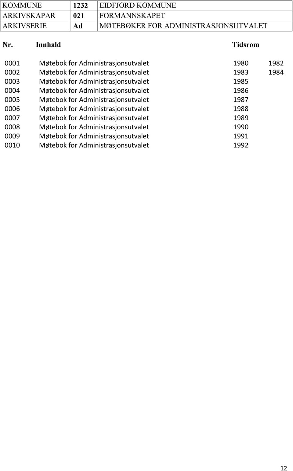Administrasjonsutvalet 1985 0004 Møtebok for Administrasjonsutvalet 1986 0005 Møtebok for Administrasjonsutvalet 1987 0006 Møtebok for
