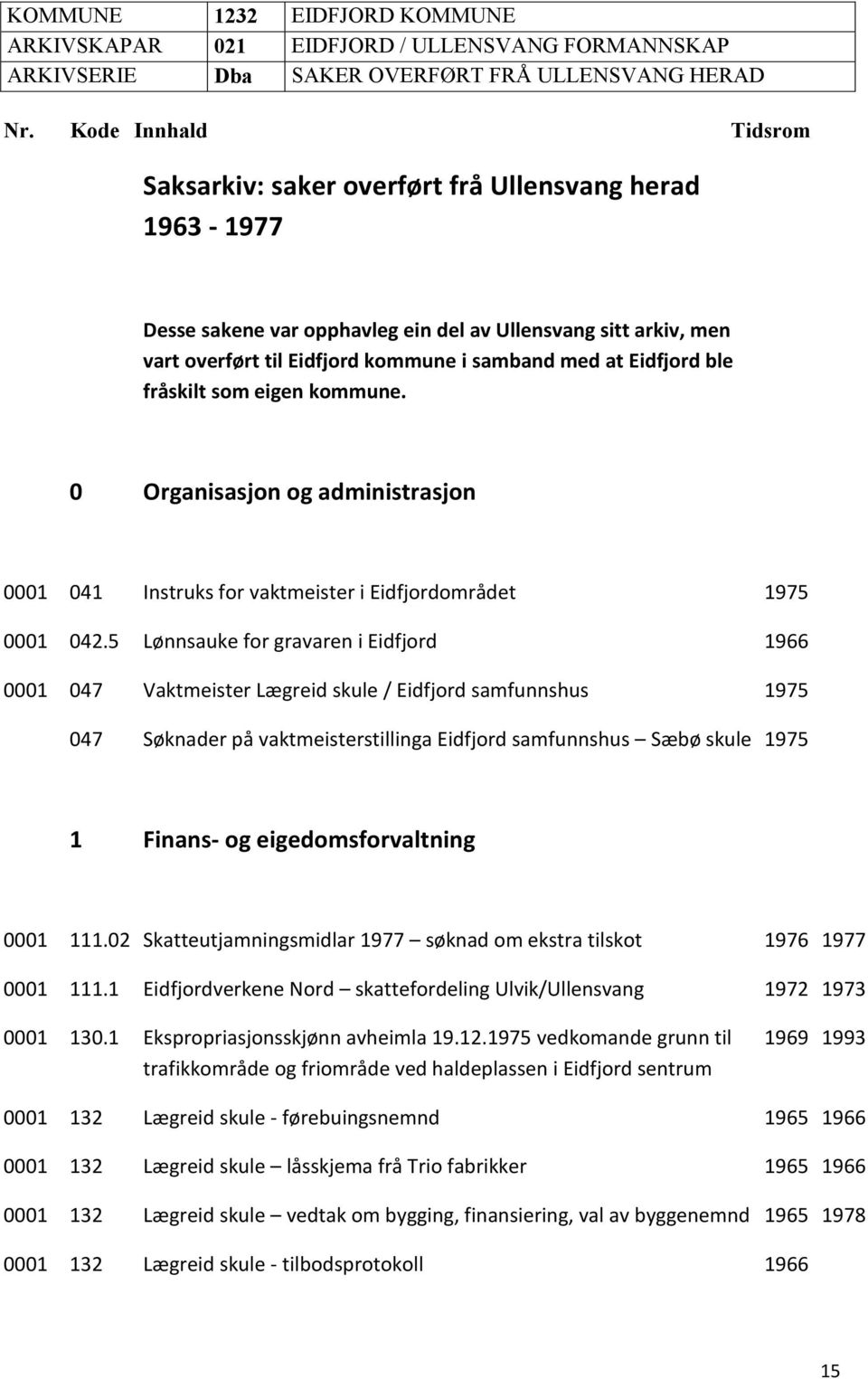 0 Organisasjon og administrasjon 0001 041 Instruks for vaktmeister i Eidfjordområdet 1975 0001 042.