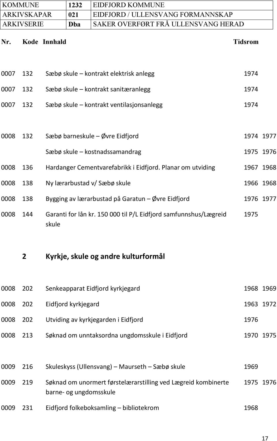 Planar om utviding 1967 1968 0008 138 Ny lærarbustad v/ Sæbø skule 1966 1968 0008 138 Bygging av lærarbustad på Garatun Øvre Eidfjord 1976 1977 0008 144 Garanti for lån kr.