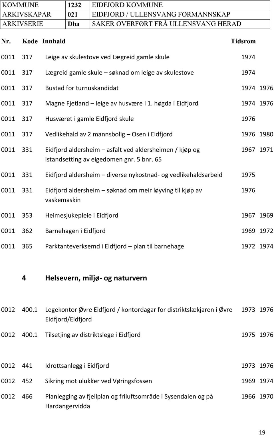 høgda i Eidfjord 1974 1976 0011 317 Husværet i gamle Eidfjord skule 1976 0011 317 Vedlikehald av 2 mannsbolig Osen i Eidfjord 1976 1980 0011 331 Eidfjord aldersheim asfalt ved aldersheimen / kjøp og