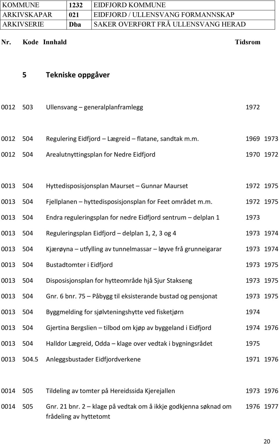 m. 1969 1973 0012 504 Arealutnyttingsplan for Nedre Eidfjord 1970 1972 0013 504 Hyttedisposisjonsplan Maurset Gunnar Maurset 1972 1975 0013 504 Fjellplanen hyttedisposisjonsplan for Feet området m.m.